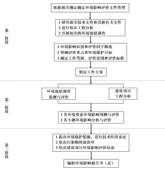 工作程序图.png