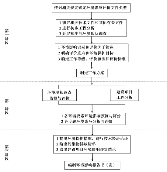 11工作流程.jpg